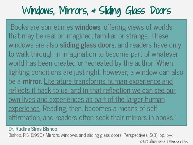 Windows Mirrors Sliding Glass Doors