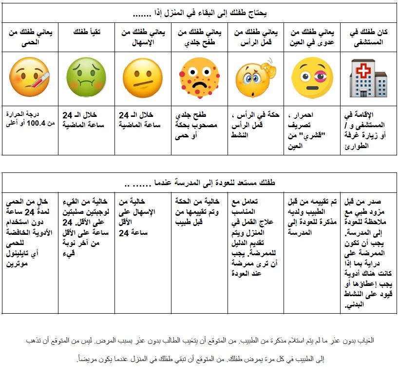 يحتاج طفلك إلى البقاء في المنزل إذا .......