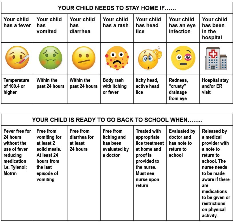 Your child needs to stay home if...